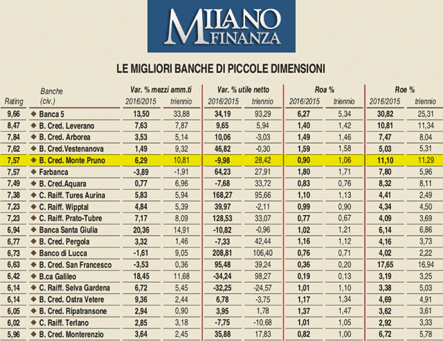 milano finanza