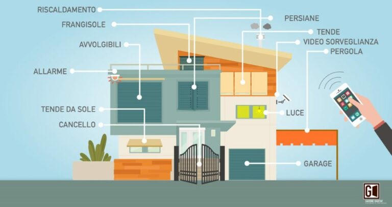 Da Garone Habitat di Polla serramenti sempre più “smart” grazie alla nuova frontiera della domotica