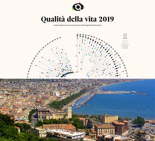 qualità vita 2019 - evidenza