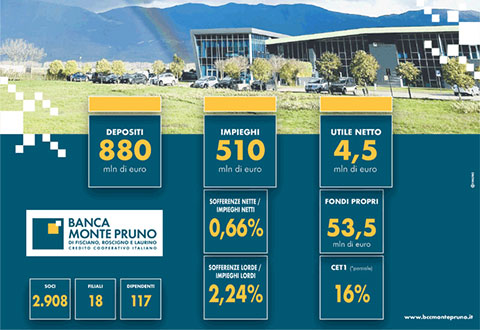 banca-monte-pruno-dati-aprile-2021-ev