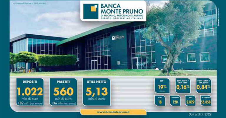 numeri bilancio banca monte pruno FB